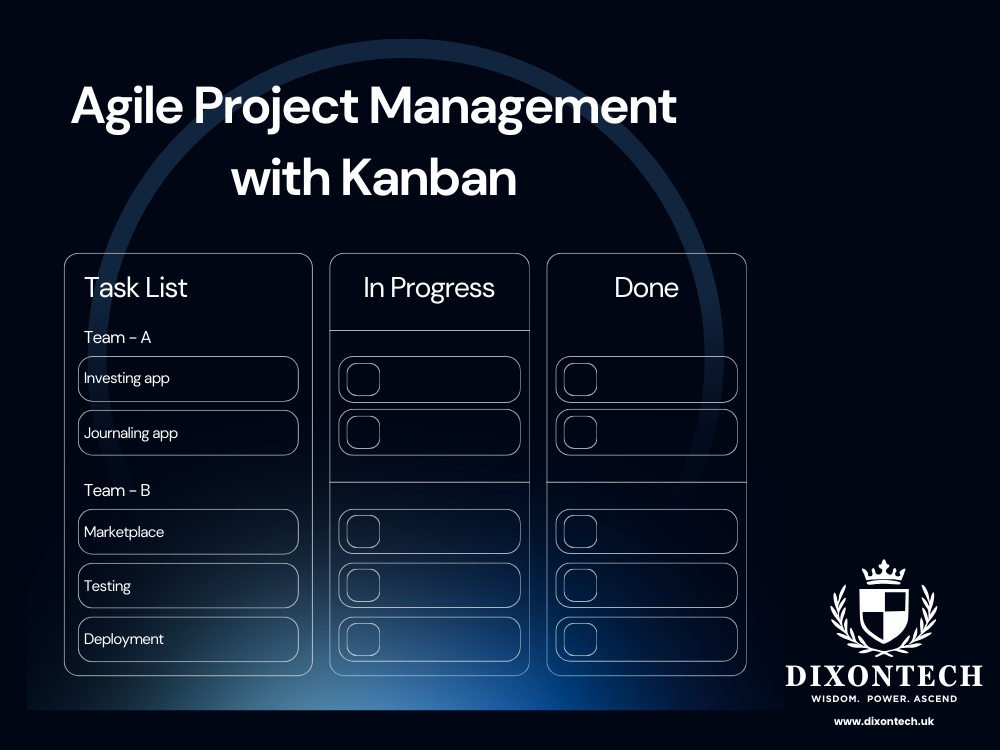 Agile Project Management with Kanban